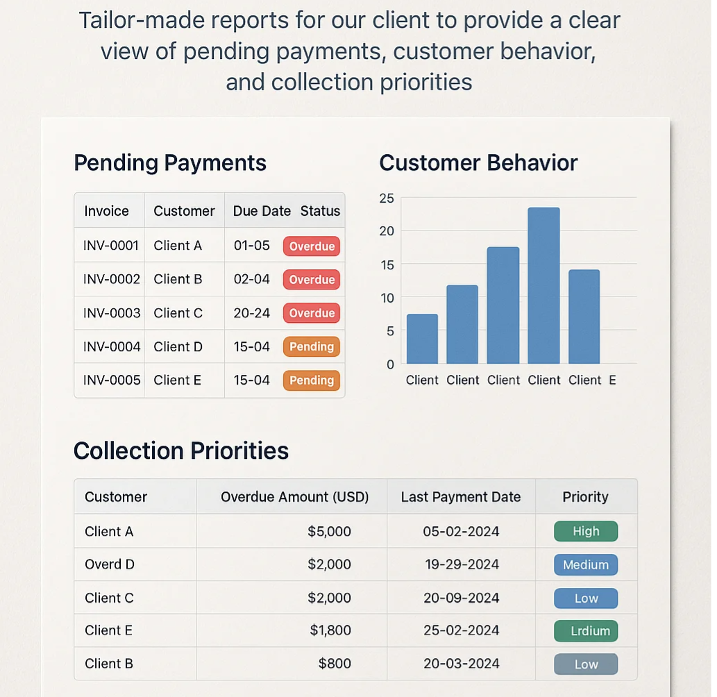 Custom Sales Reports for Faster Collections in ERPNext - Cover Image