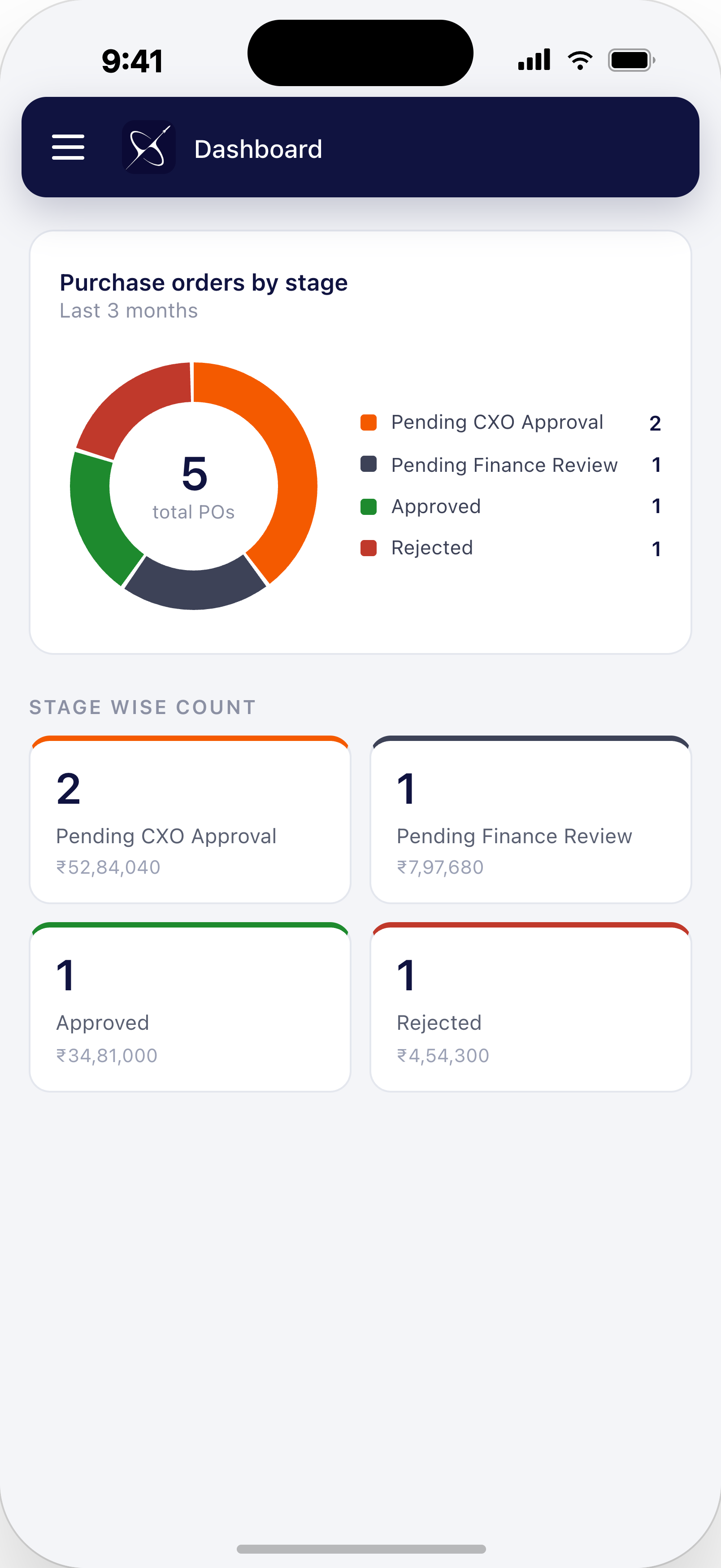 Mobile ERPNext approval dashboard