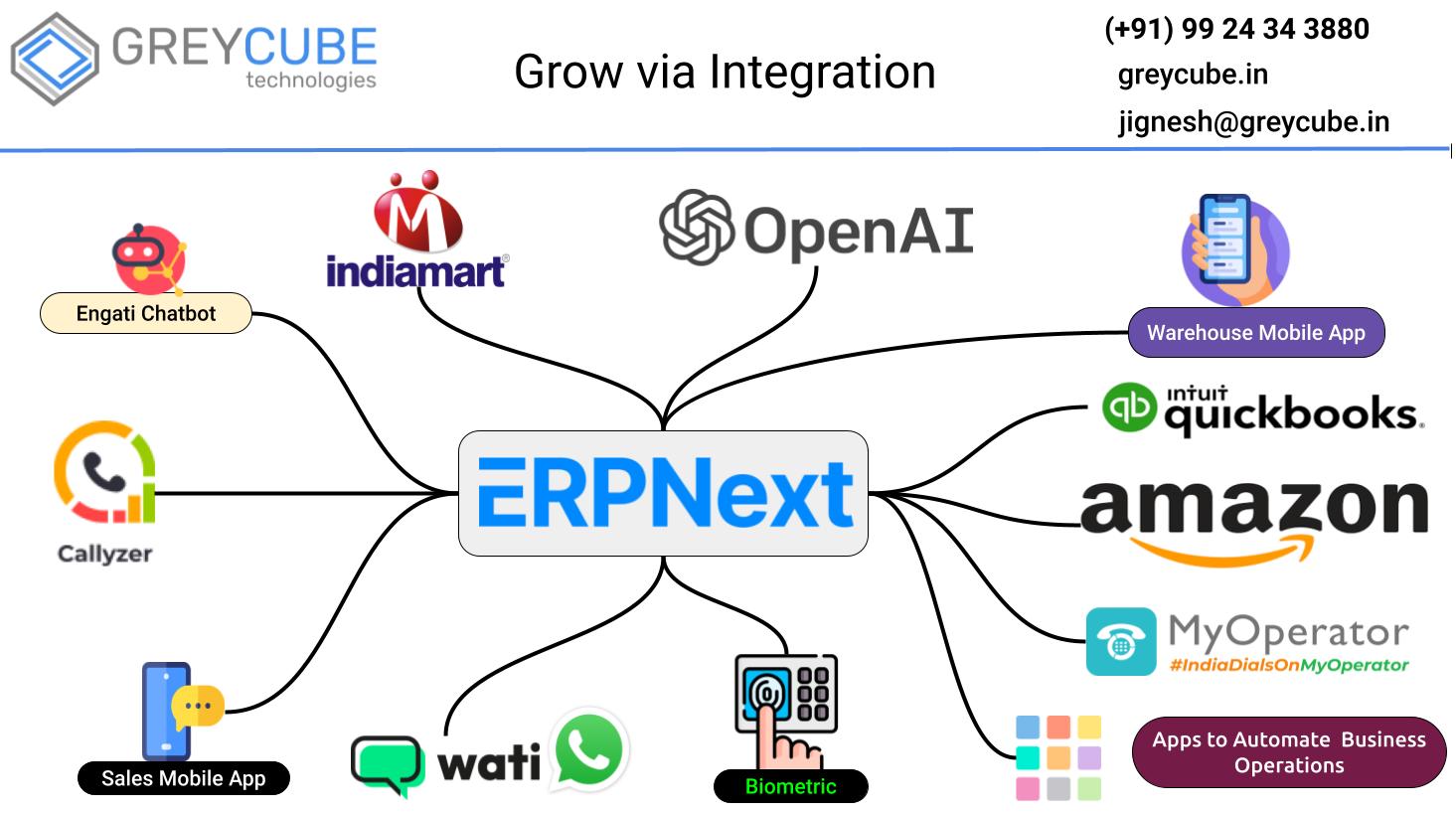 GreyCube_ERPNext_Integration