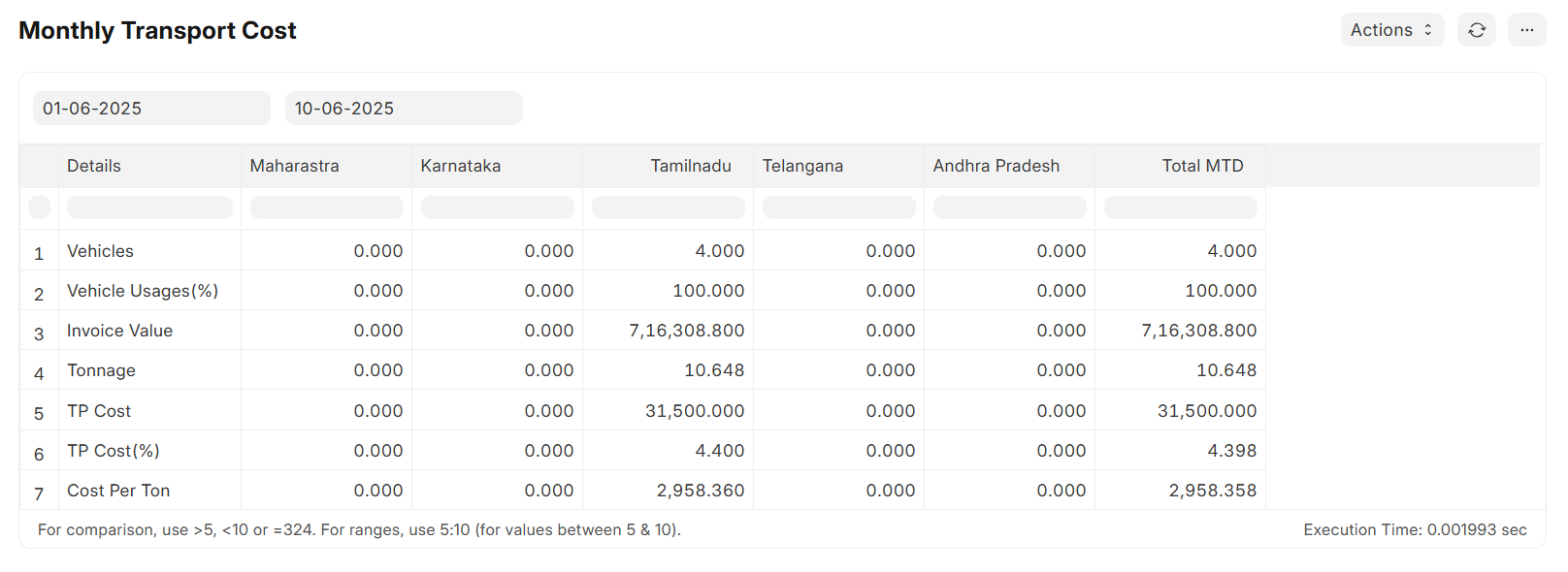 Monthly Transport Cost Report Screenshot