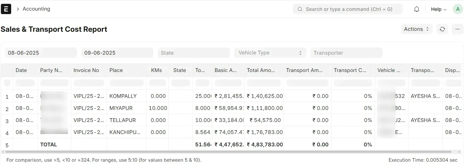 Sales & Transport Cost Report