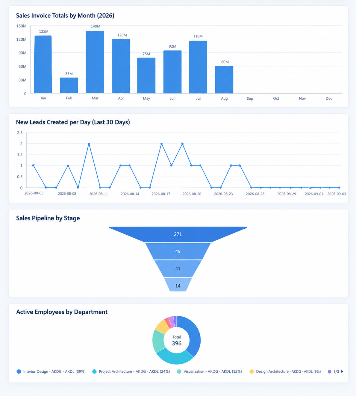 Dynamic Charts