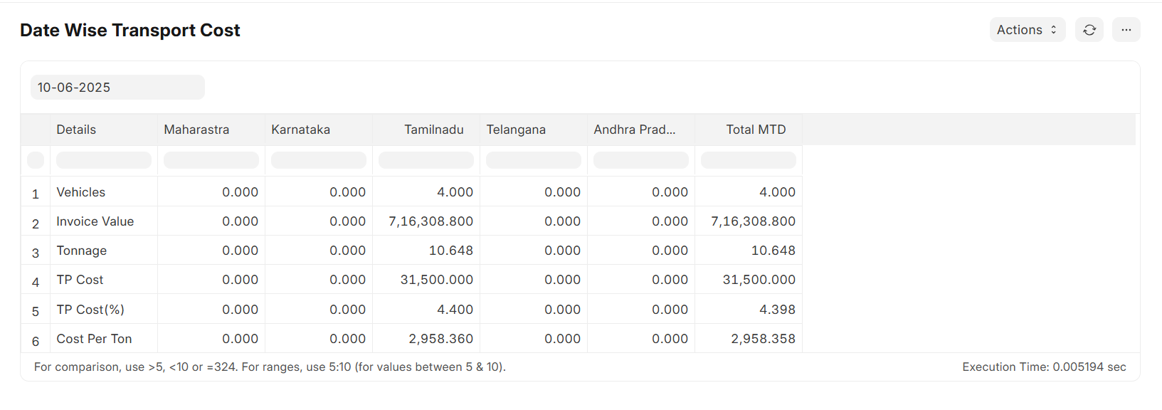 Date Wise Transport Cost