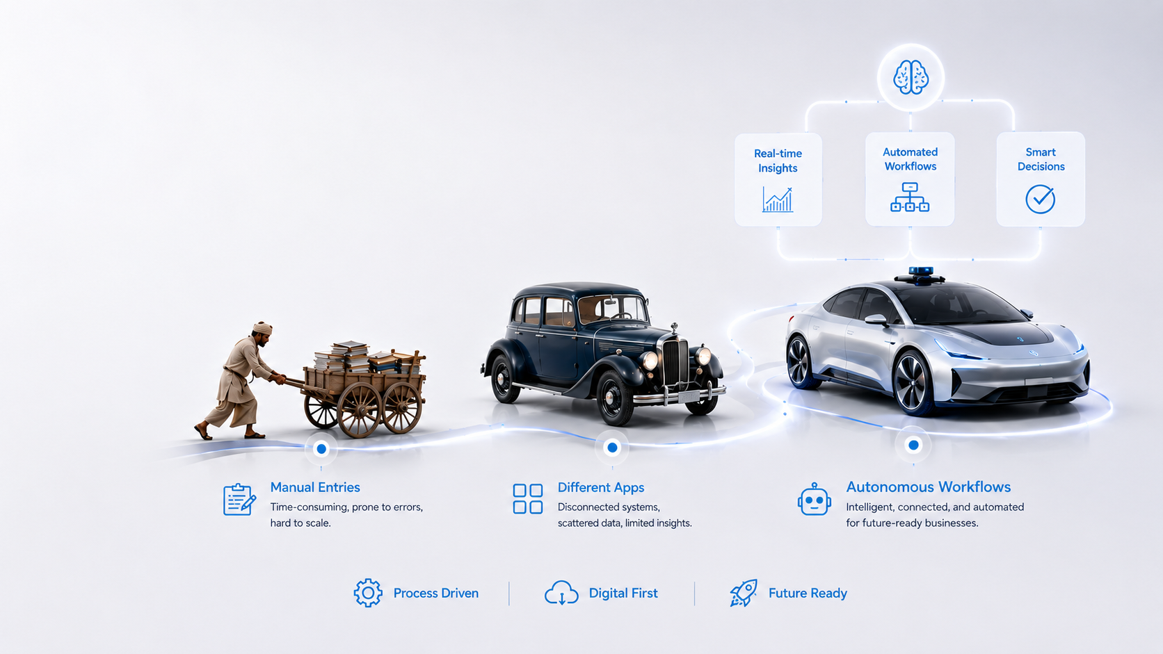 Business Transformation - Simplifying Business