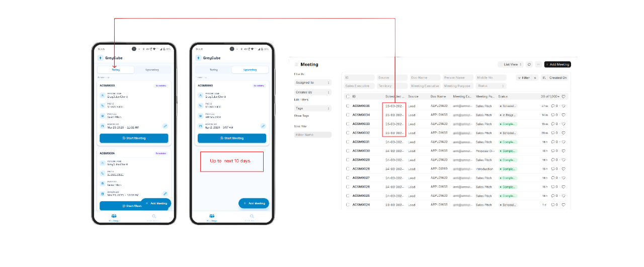 Officer's meeting list on mobile and the meeting assignment and status dashboard in ERPNext