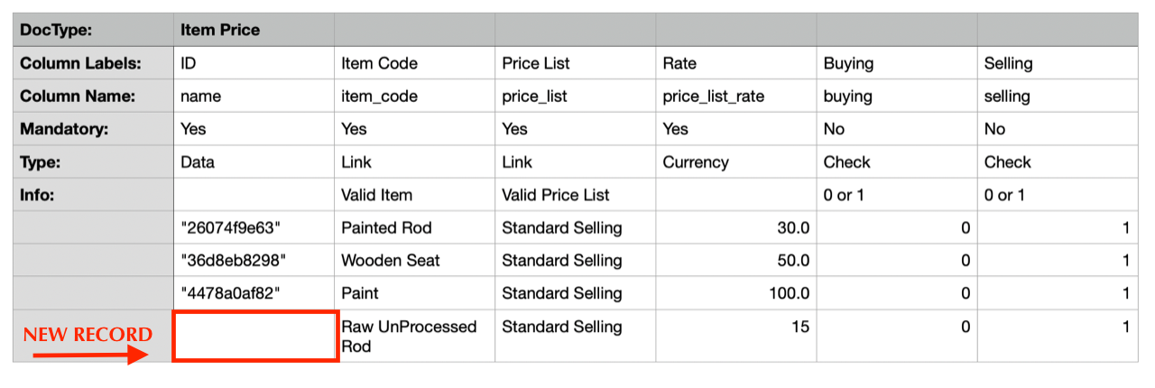 Update and Insert Records in ERPNext via single EXCEL/ CSV Upload - Cover Image