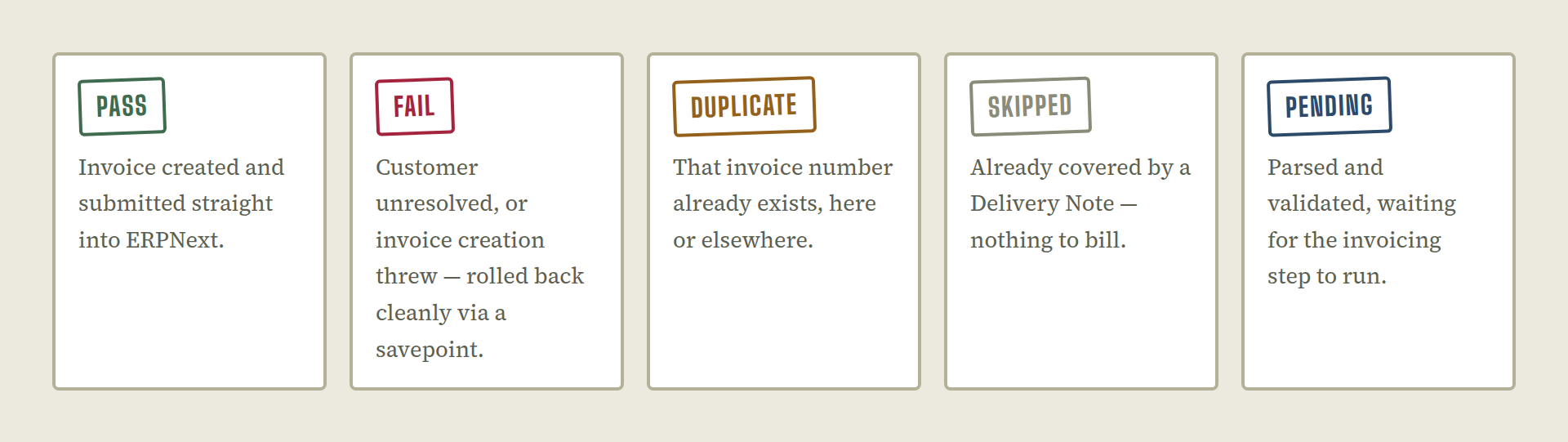 Flow diagram showing the different import statuses: Pending, Pass, Fail, Skipped, and Duplicate.