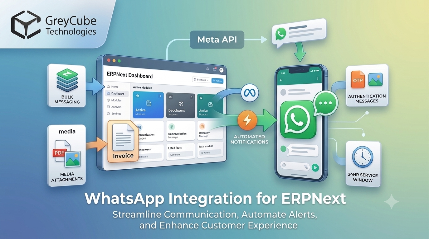 Seamless Whatsapp Integration With ERPNext - Cover Image